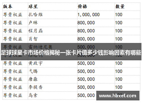 足球球星卡市场价格揭秘一张卡片值多少钱影响因素有哪些